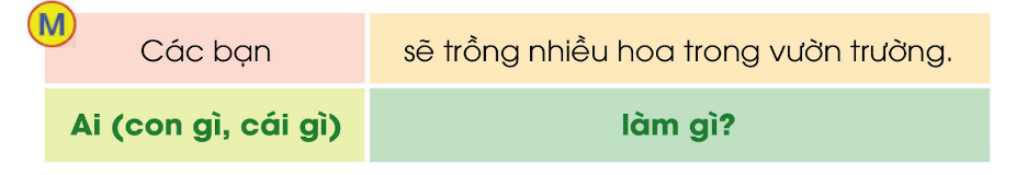 BÀI 5: NGÔI NHÀ THỨ HAIChia sẻ Câu 1: Em hãy đọc tên bài 5 và đoán Ngôi nhà thứ hai là gì? Giải nhanh:Trường học.Câu 2: Nói những điều em quan sát được trong mỗi bức tranh dưới đây: a) Mỗi bức tranh tả cảnh gì?b) Có những ai trong tranh? Họ đang làm gì?Giải nhanh:a) Giơ tay phát biểu.Biểu diễn văn nghệDọn cỏ trong vườn cây.Khám sức khỏe.b) Học sinh đang giơ tay.Học sinh nữ đang múa.Học sinh làm lao động.Học sinh được bác sĩ khám sức khỏe.BÀI ĐỌC 1: CÁI TRỐNG TRƯỜNG EMĐọc hiểu Câu 1: Bài thơ là lời của ai?Trả lời:Bài thơ là lời của bạn học sinh.Câu 2: Ở khổ thơ 2, bạn học sinh xưng hô, trò chuyện thân mật như thế nào với cái trống trường?Trả lời:- Ở khổ thơ 2, bạn học sinh xưng hô, trò chuyện thân mật với cái trống trường:“Buồn không hả trốngTrong những ngày hèBọn mình đi vắngChỉ còn tiếng ve?”Câu 3: Qua bài thơ, em thấy tình cảm của bạn học sinh với cái trống, với ngôi trường như thế nào?Trả lời:Qua bài thơ, em thấy bạn nhỏ xem cái trống trường như một người bạn thân và rất yêu ngôi trường của mình.Luyện Tập Câu 1: Hãy sắp xếp các từ chỉ hoạt động, cảm xúc của nhân vật “Trống” vào ô thích hợp.Giải nhanh:Câu hỏiVào mùa hèVào năm học mớiCái trống làm gì? ngẫm nghĩ, nằm, nghỉ, nghiêng đầuthấy, gọiCái trống thế nào?buồn mừng vui Câu 2: Tìm các từ ngữ:a) Nói về tình cảm, cảm xúc của em khi bước vào năm học mới.b) Nói về hoạt động của em trong năm học mới.Giải nhanh:a) vui, háo hức, hào hứng, thích thú, hạnh phúc.b) học tập, lao động, thể dục, ca hát.Bài viết 1Câu 1: Tập chép: Dậy sớmGiải nhanh:- Tập chépCâu 2: Chọn chữ hoặc vần phù hợp với ô trống:Giải nhanh:a) nấplàm      nụnởb) tìm chiềunhiêu c) Xen leng kengCâu 3: Tập viếta) Viết chữ hoa: Db) Viết ứng dụng: Diều sáo bay lưng trời.Giải nhanh:a) Viết chữ hoa: Db) Viết ứng dụng: Diều sáo bay lưng trời.BÀI ĐỌC 2: TRƯỜNG EMĐọc hiểuCâu 1: Tìm những chi tiết cho thấy Hà và các bạn rất háo hức mong chờ ngôi trường mới.Trả lời:- Những chi tiết cho thấy Hà và các bạn rất háo hức mong chờ ngôi trường mới:Giờ ra chơi, Hà và các bạn thường trò chuyện về ngôi trường đang xâyTưởng tượng biết bao điều.Câu 2: Hà và các bạn thích gì ở ngôi trường mới?Trả lời:Hà và các bạn thích khu vườn có đủ các loại cây ở ngôi trường mới.Câu 3: Theo em, vì sao trường mới trở thành “Ngôi nhà thứ hai” của Hà và các bạn?Trả lời:Theo em, trường mới trở thành “Ngôi nhà thứ hai” của Hà và các bạn vì ở trường có bạn bè, thầy cô và rất nhiều điều các bạn thíchLuyện tậpCâu 1: Đặt câu hỏi cho bộ phận câu in đậm:a) Học sinh trò chuyện về ngôi trường đang xây.b) Các bạn hẹn nhau ở thư viện sau mỗi buổi học.Giải nhanh:a) Học sinh làm gì?b) Ai hẹn nhau ở thư viện sau mỗi buổi học?Câu 2: Theo em các bạn học sinh sẽ làm gì để ngôi trường mới luôn sạch đẹp?Giải nhanh:Ai (con gì, cái gì)Làm gì?Các bạnSẽ trồng nhiều hoa trong vườn trườngCác bạnSẽ chăm chỉ tưới câyCác bạnSẽ không vút rác vừa bãiCác bạnSẽ không vẽ bậy lên tường Trao đổi