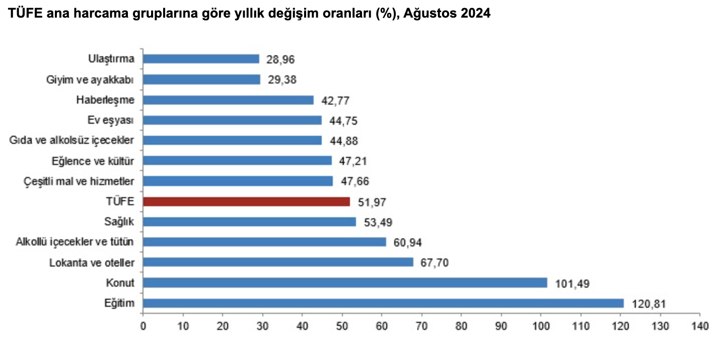 Türkiye Cumhuriyet Merkez Bankası Faiz Kararını Açıkladı! (Eylül)