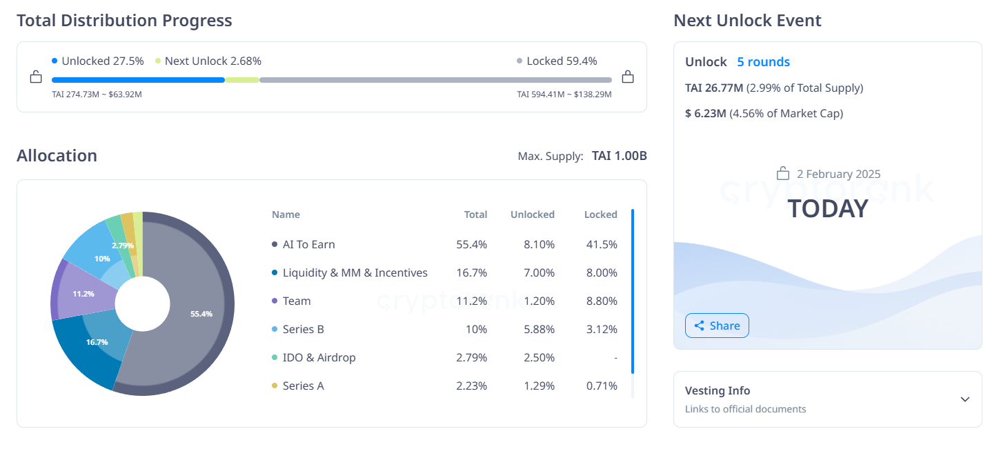 TAI token unlock