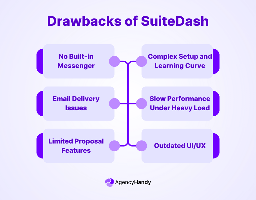 Drawbacks of SuiteDash