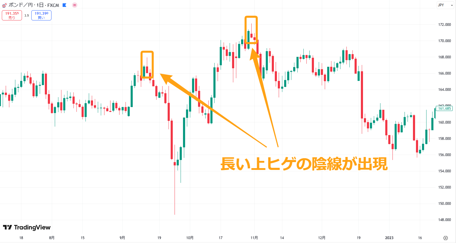 長い上ヒゲの陰線のチャート例