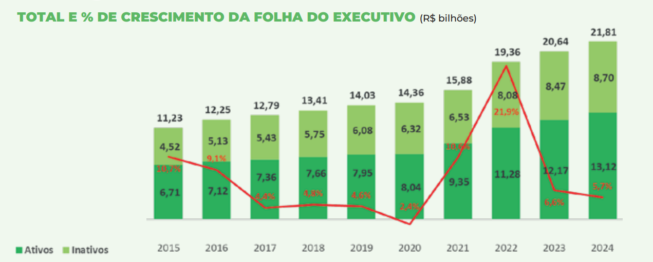 Foto: Reprodução/Secom SC