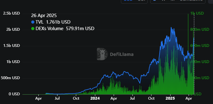 SUI's Price