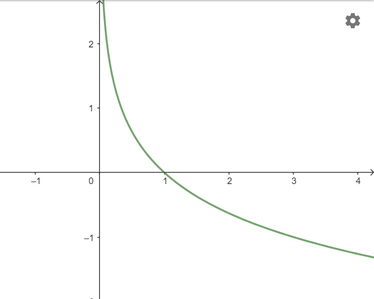 A graph of a function

Description automatically generated