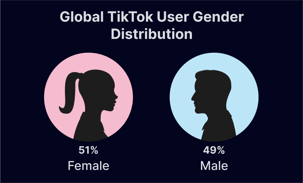 Gender Distribution