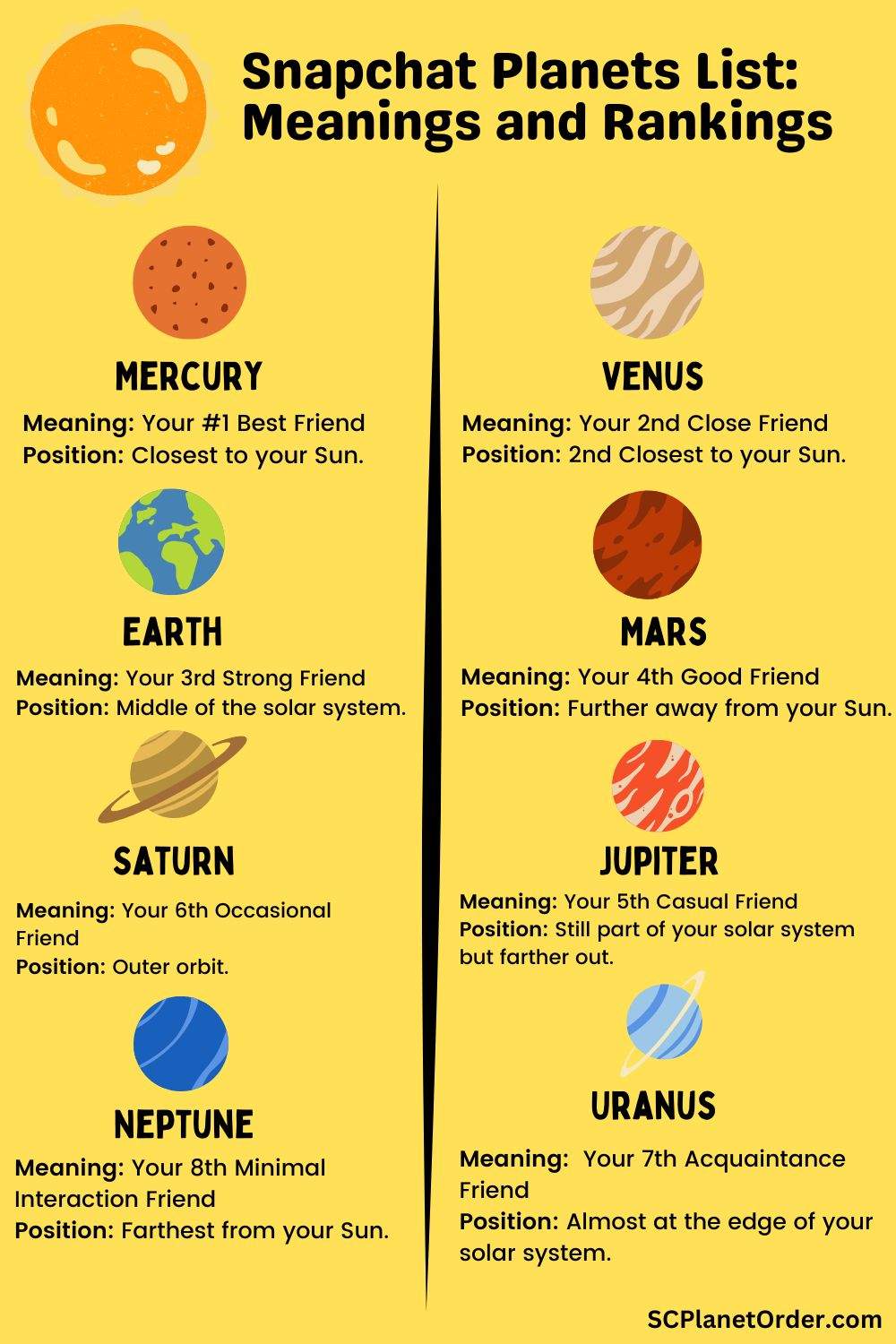 Snapchat Planets order Meanings and Rankings
