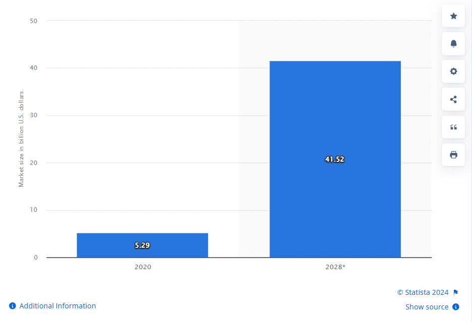 Predictive Analytics