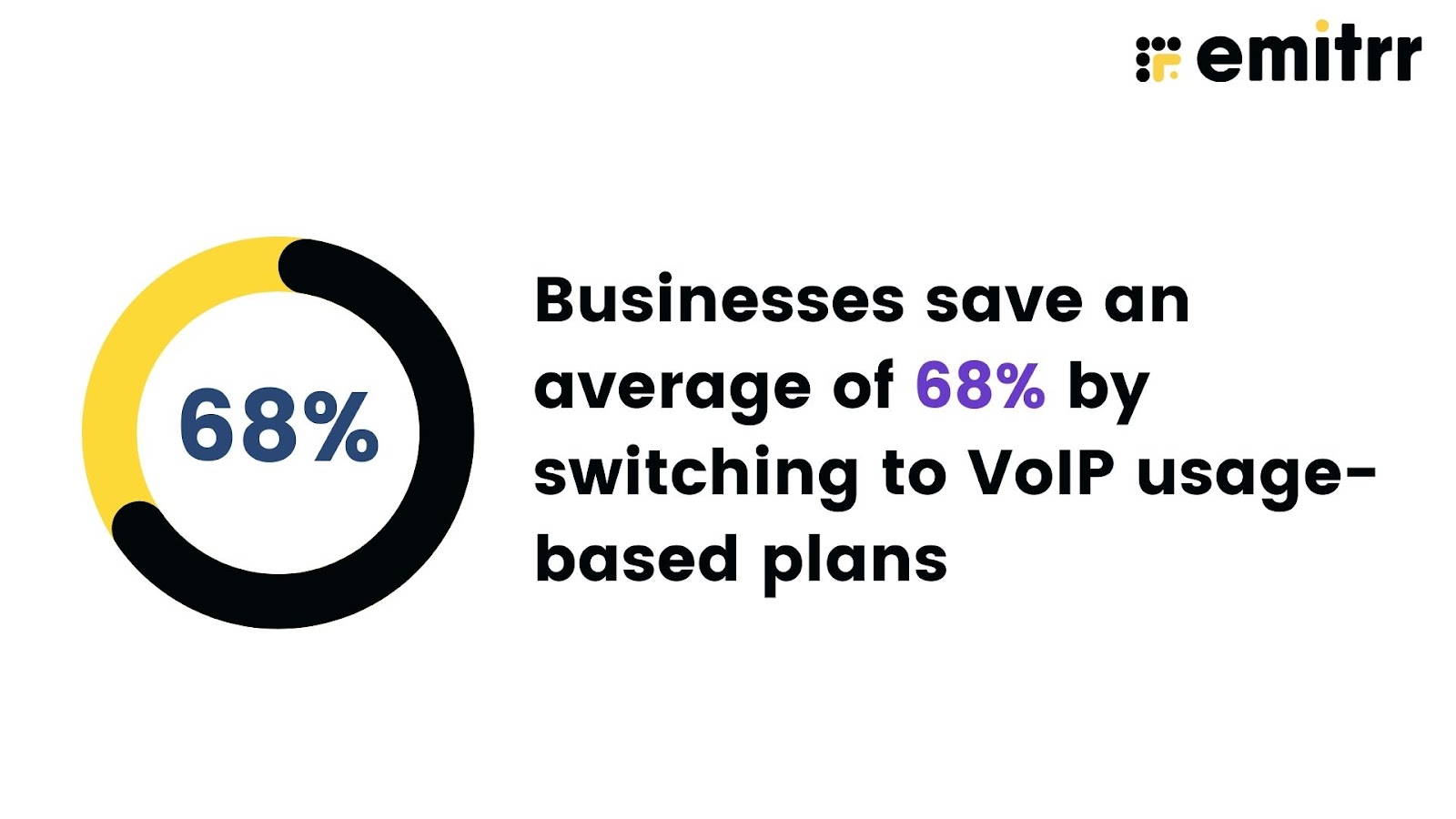 pbx cost