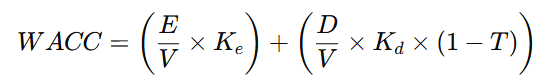 cost of capital
