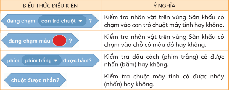 BÀI 7. CẤU TRÚC LẶP CÓ ĐIỀU KIỆNI - MỤC TIÊU BÀI HỌCNhận biết được các biểu thức điều kiện trong nhóm lệnh Cảm biến.Nêu được ví dụ cụ thể mô tả một cấu trúc lặp có điều kiện.II - KIẾN THỨC CẦN GHI NHỚ