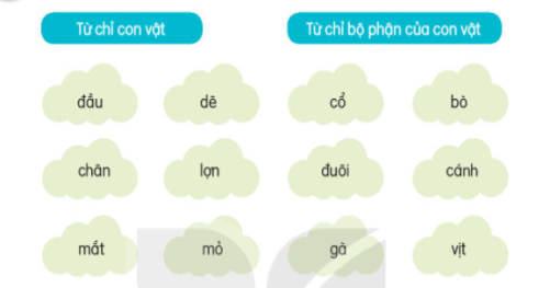 BÀI 12: BỜ TRE ĐÓN KHÁCH (6 tiết)TIẾT 4: LUYỆN TỪ VÀ CÂU