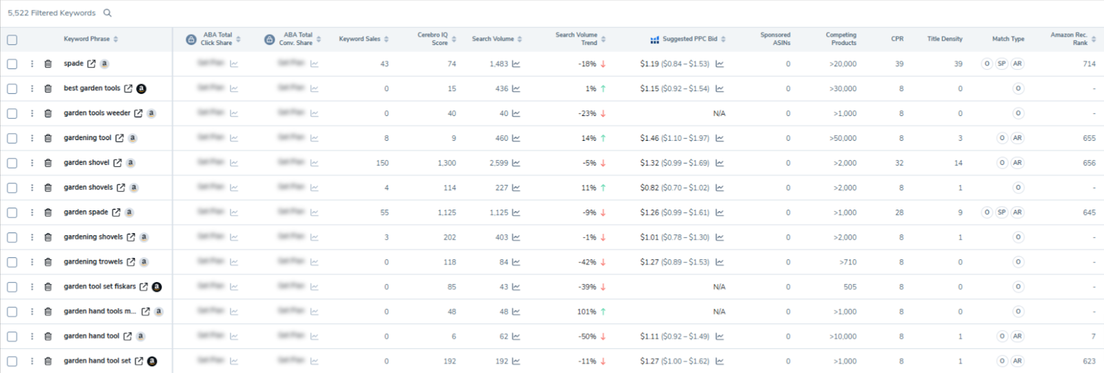 Helium 10 competitor keyword analysis