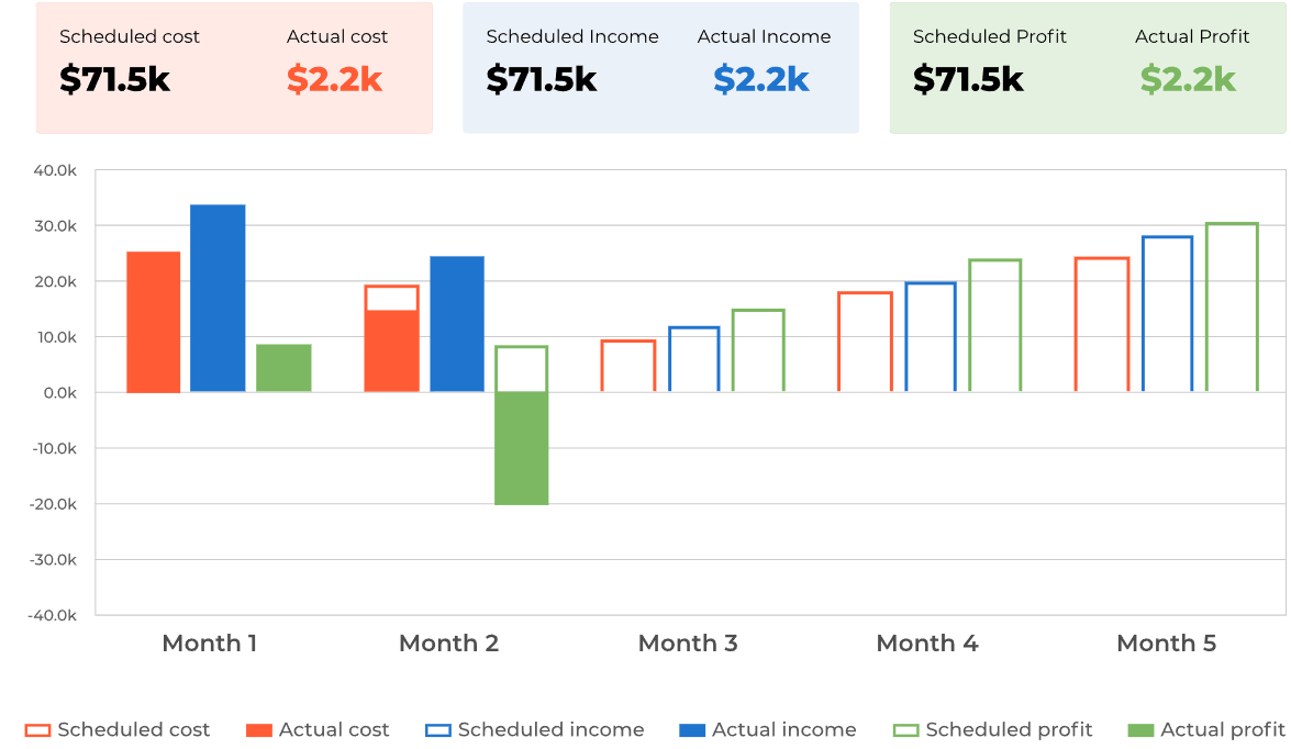 Cost overview in BigTime's cost estimating software