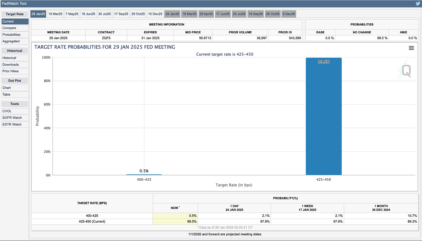 CME FedWatch Tool