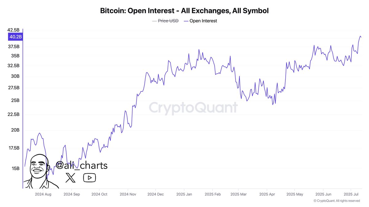 Bitcoin CryptoQuant