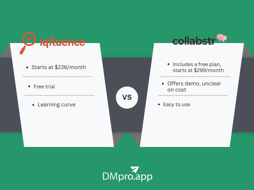 A comparison between Influence and Collabstr