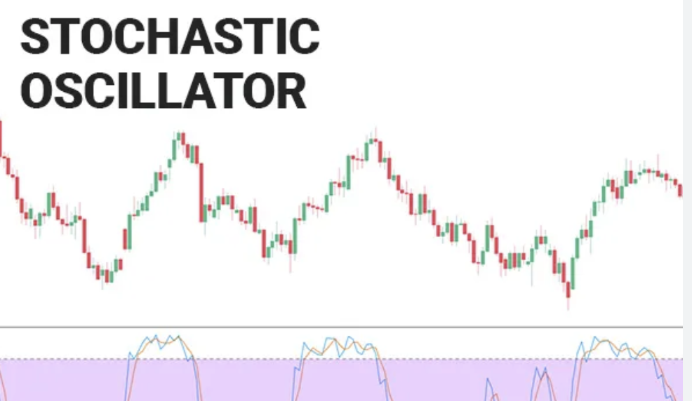 Stochastic Oscillator
