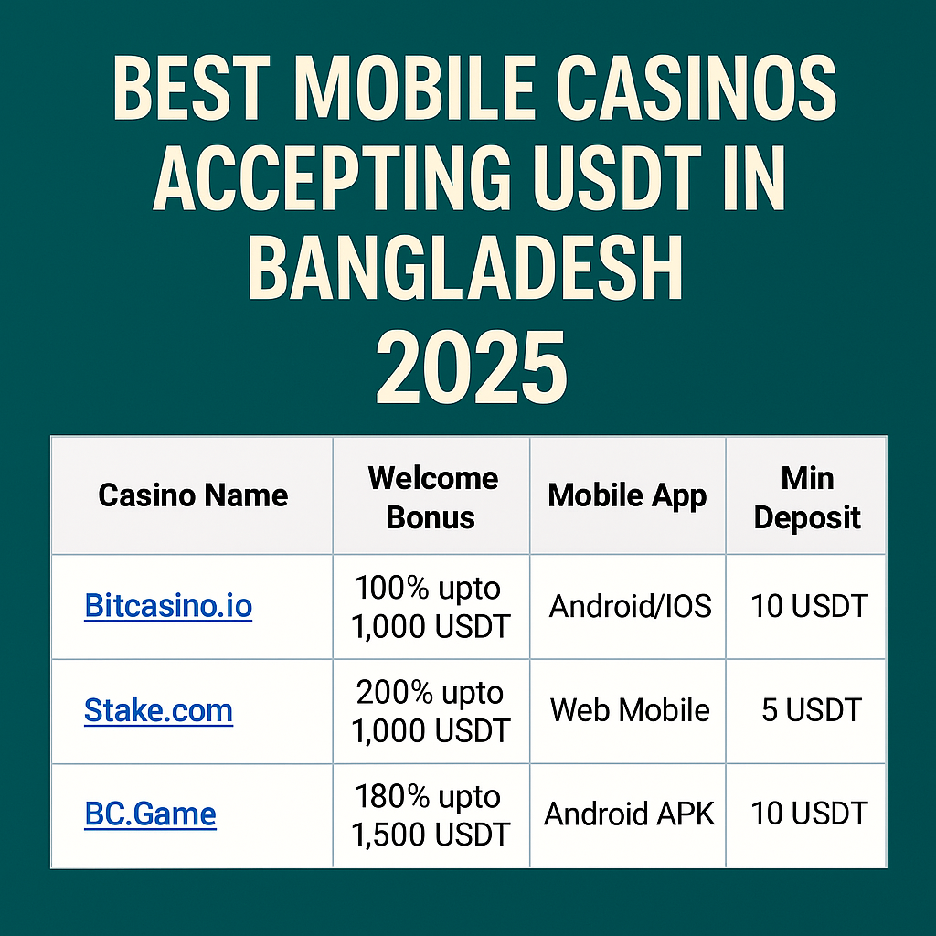 Mobile interface of BC.Game crypto casino showcasing games and wallet 