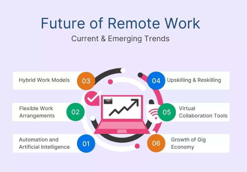 Remote Work Enablement