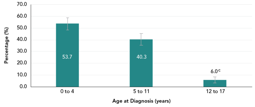 A graph of age and age

Description automatically generated with medium confidence