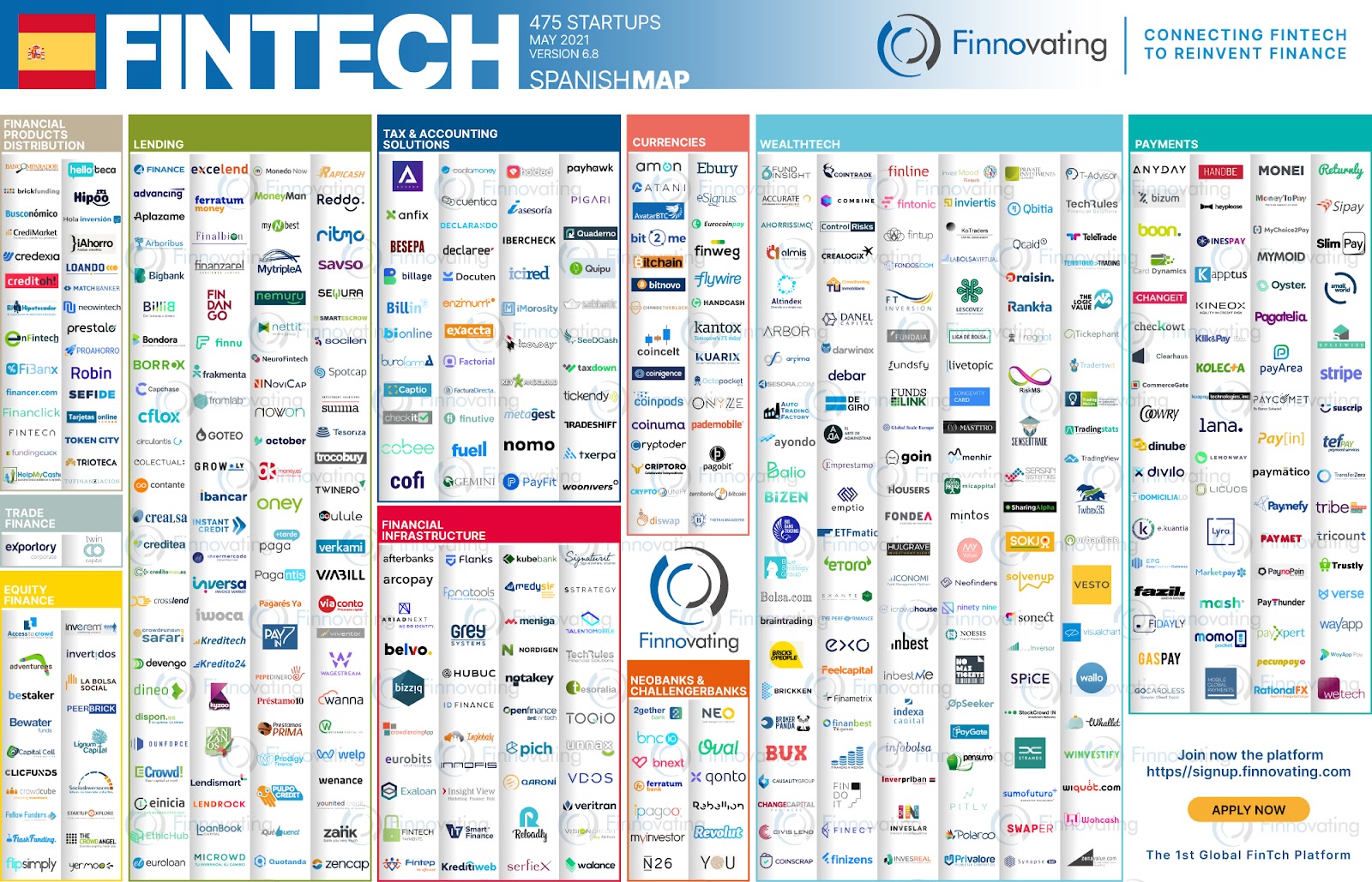 Claves para invertir en fintechs