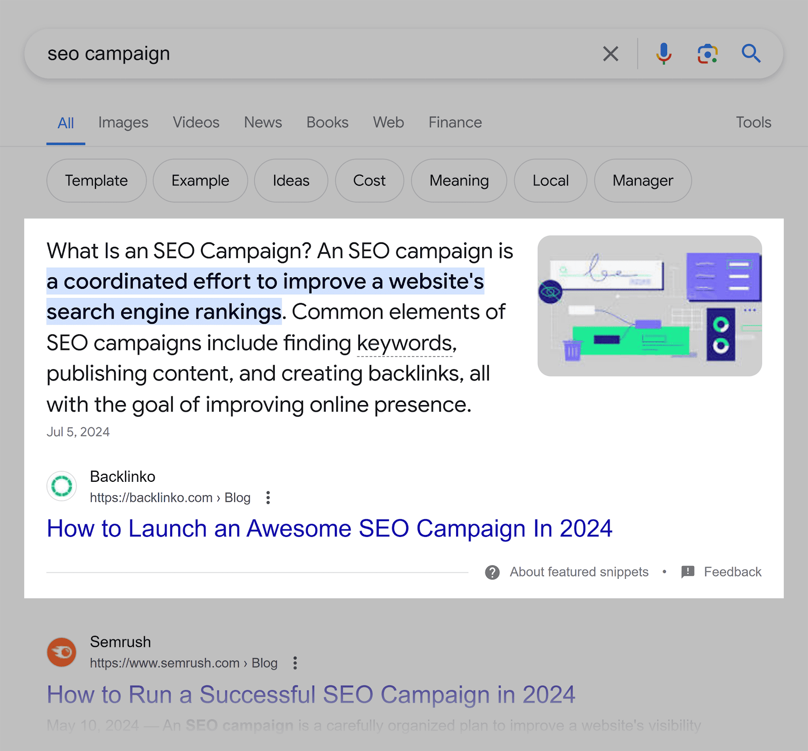 Google SERP – SEO campaign