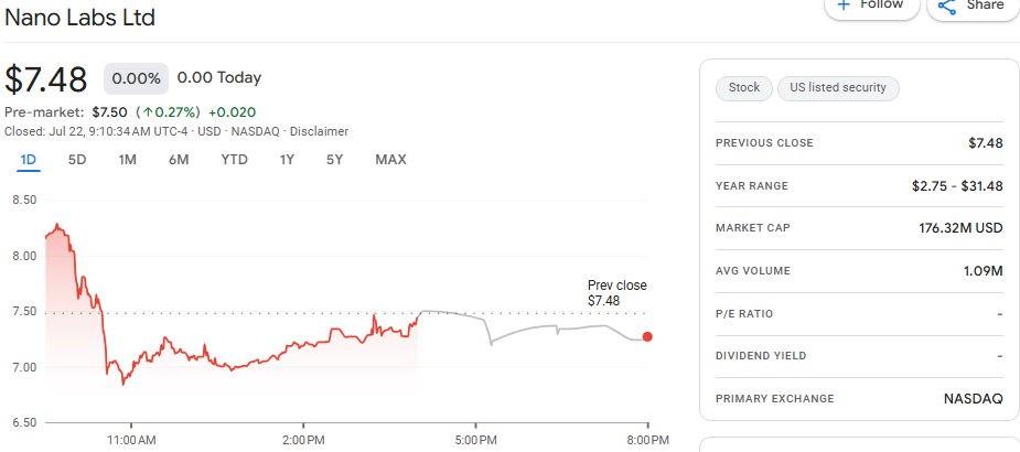 Nano Labs Google Finance