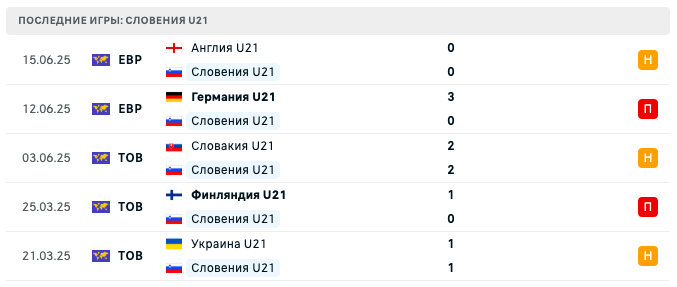 матч Словения U21 – Чехия U21