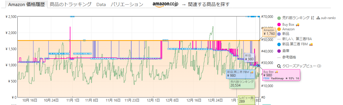 原因1： 価格競争に巻き込まれる