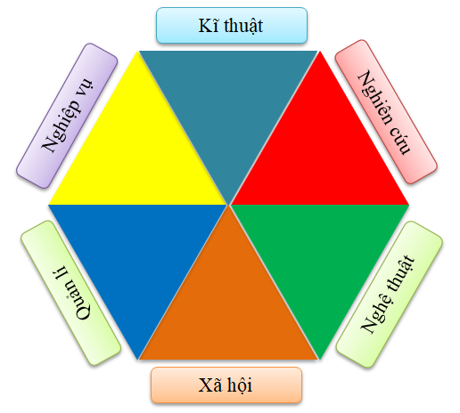 CHỦ ĐỀ 7. HOẠT ĐỘNG 1 – 3 