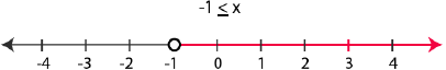 NCERT Solutions for Class 11 Maths Chapter 6 Linear Inequalities Image 14