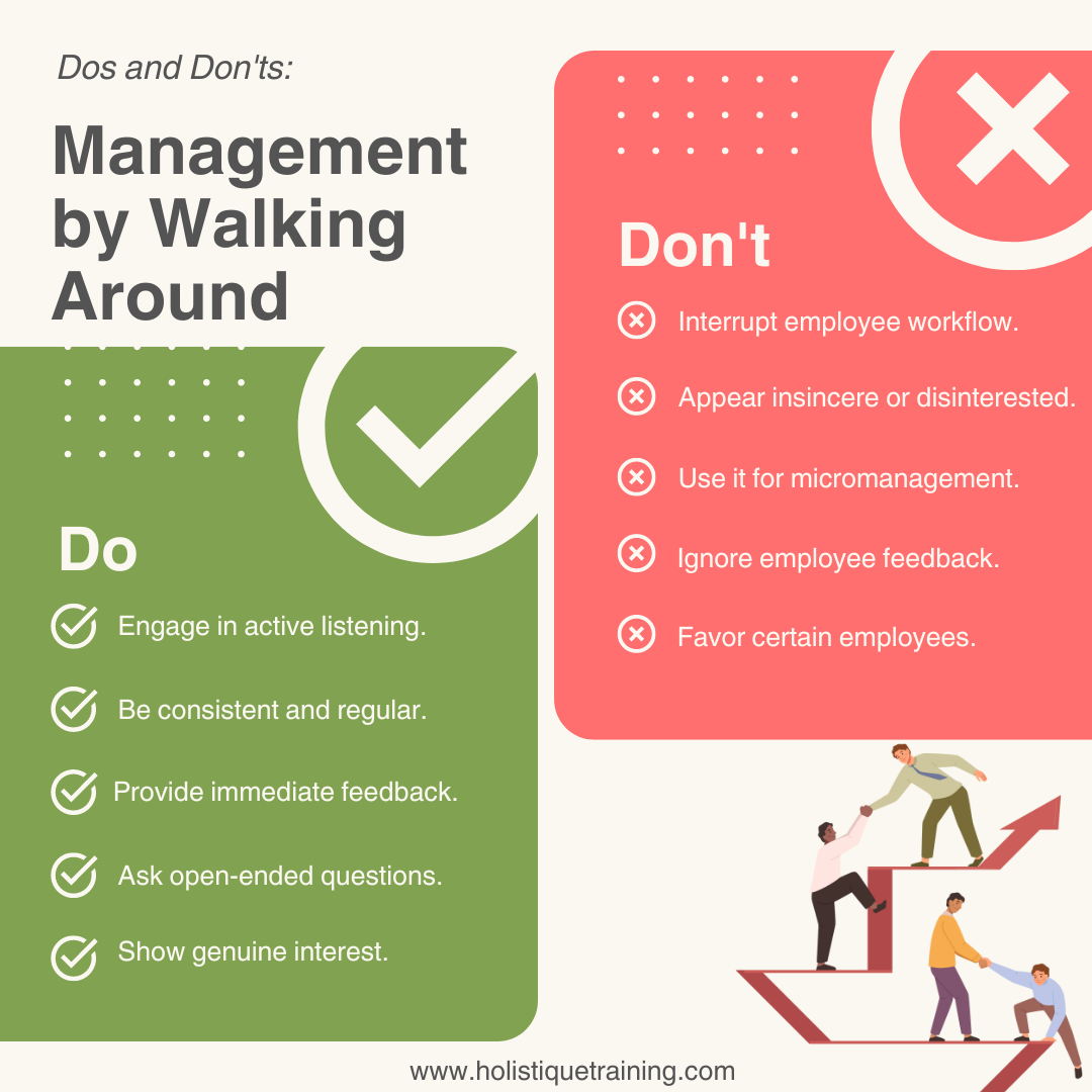 Dos and Don'ts: Management by. Walking Around