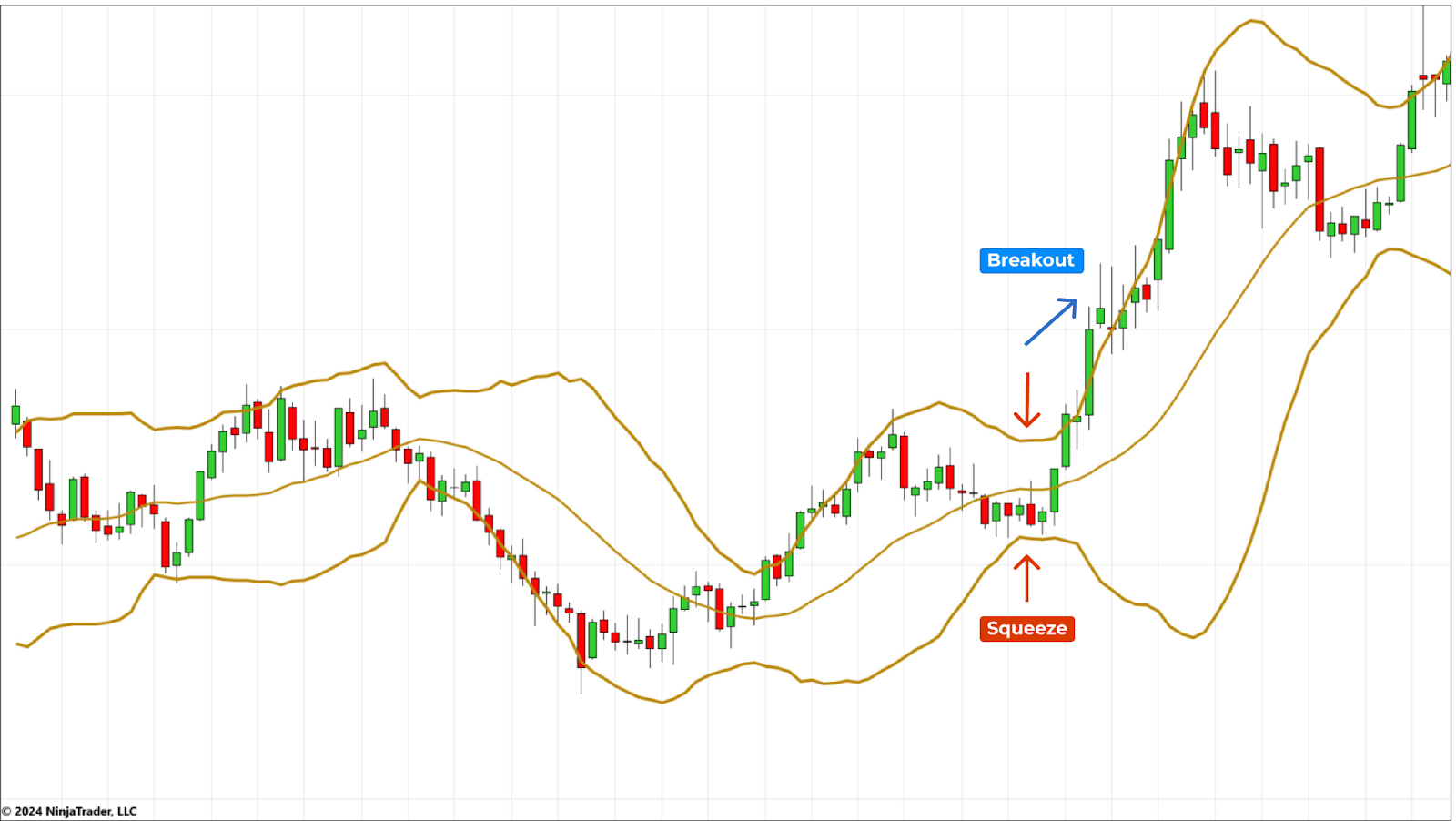  Bollinger Bands