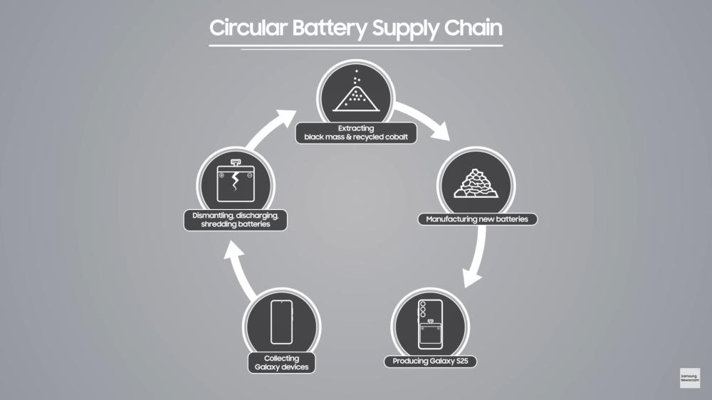 Uma imagem contendo Diagrama

O conteúdo gerado por IA pode estar incorreto.