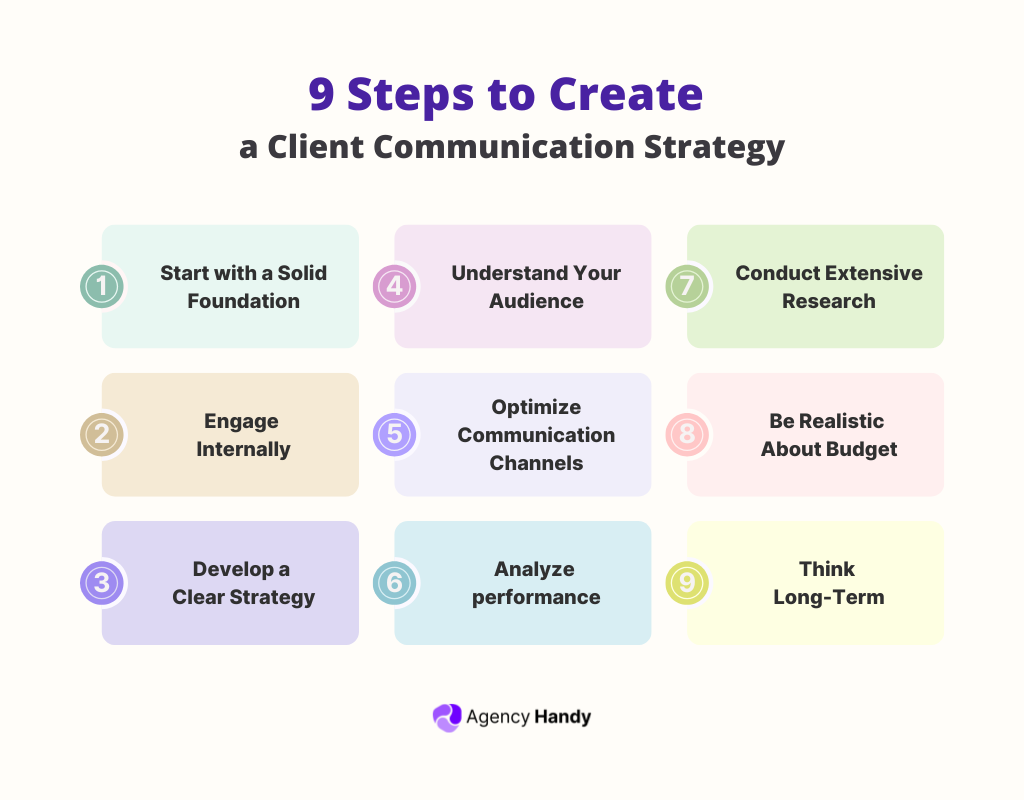 How to Create a Client Communication Strategy in 9 Steps