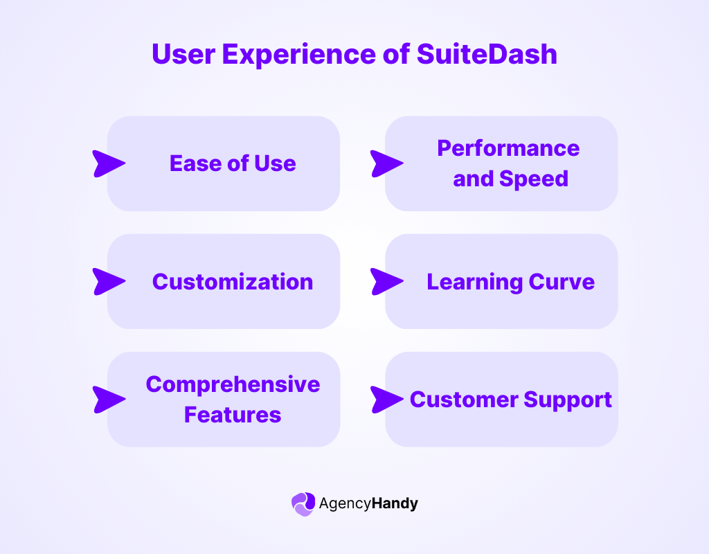 User Experience of SuiteDash