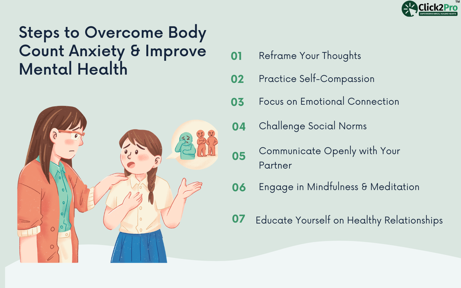 Infographic on steps to overcome body count anxiety, including self-compassion, mindfulness, and communication.