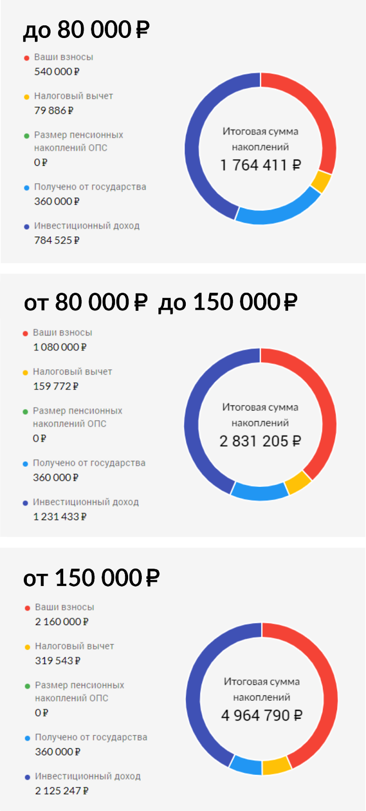 На будущее детям: как гарантированно накопить на вуз или квартиру