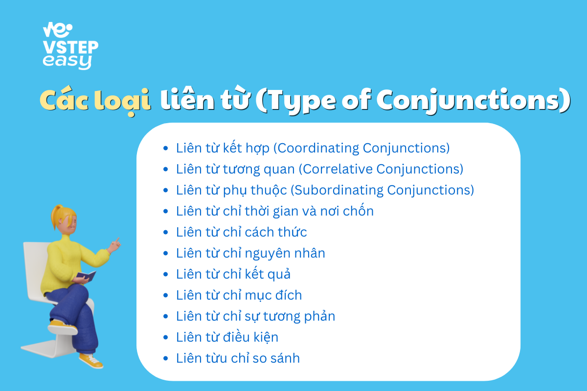 Các loại liên từ