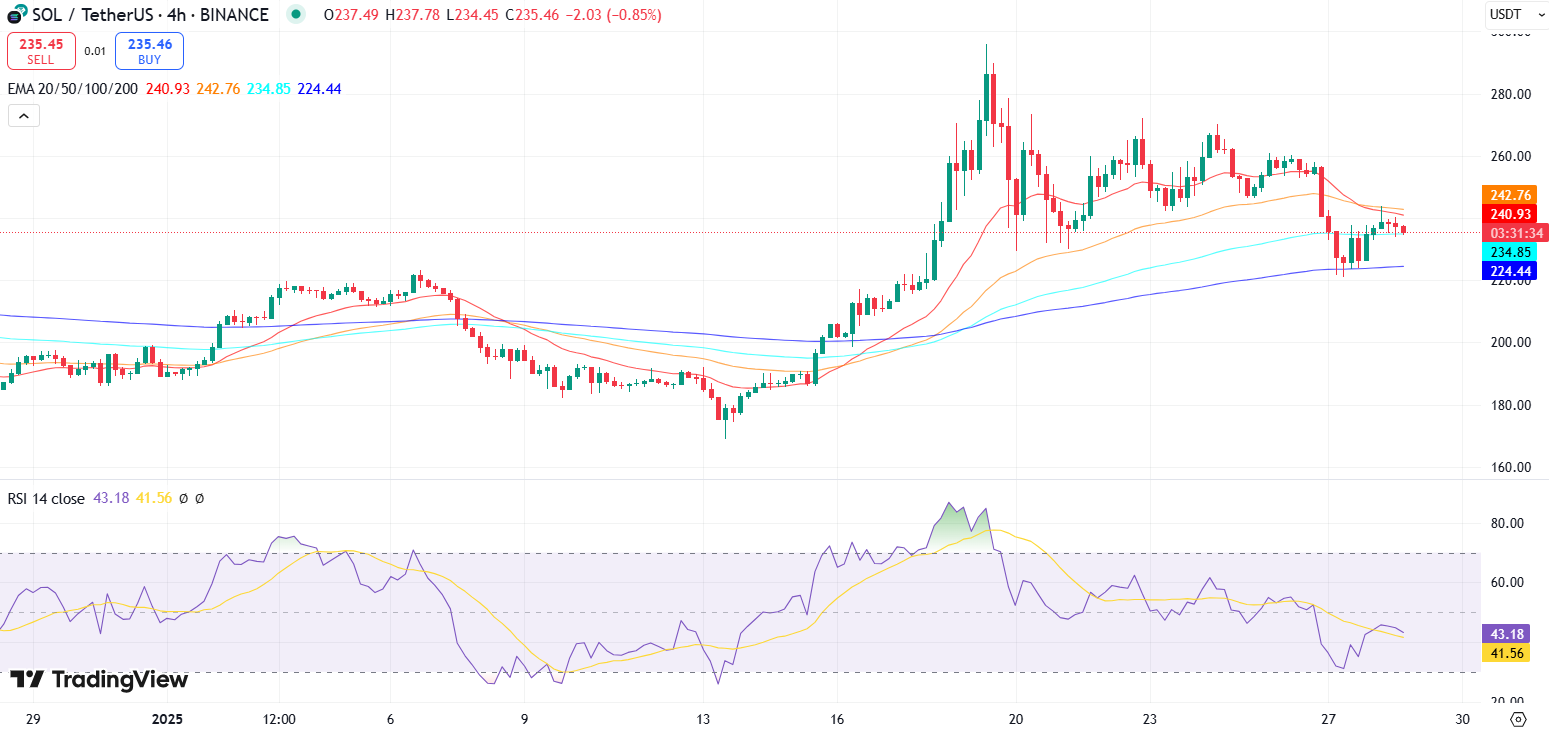 Источник: TradingView