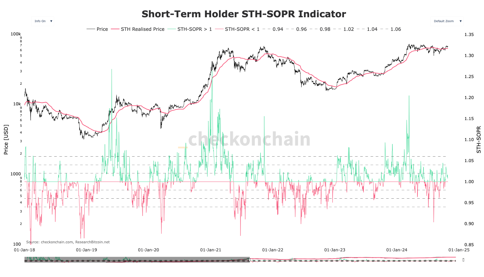 Weekly Bitcoin Outlook (28 Oktober 2024)