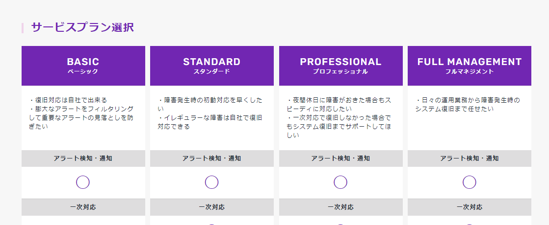 お客様に合わせた4つのプラン