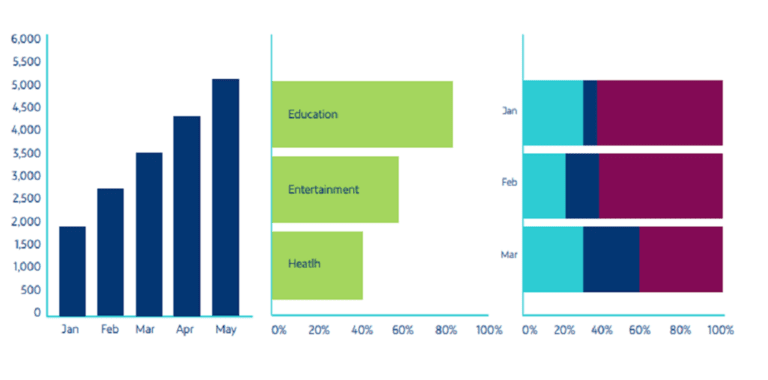 Bar Graphs