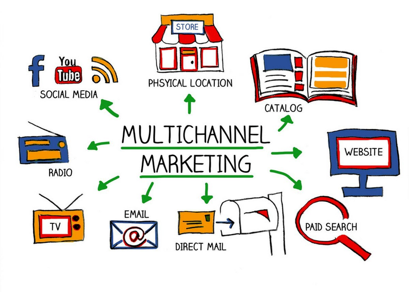 multichannel marketing