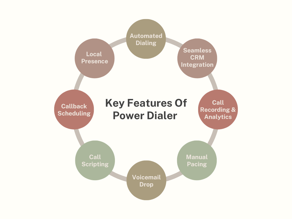 Key Features & Functionalities of a power dialer