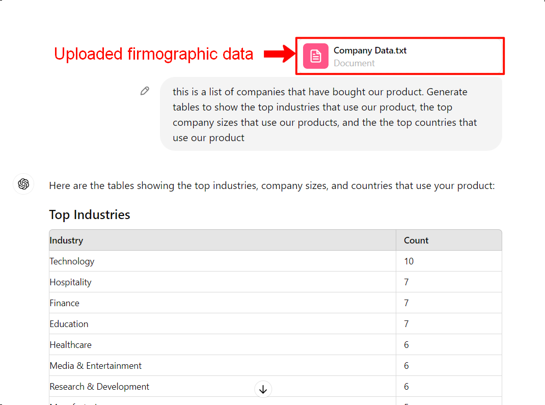 How to upload data to ChatGPT and use it to assist your sales analysis