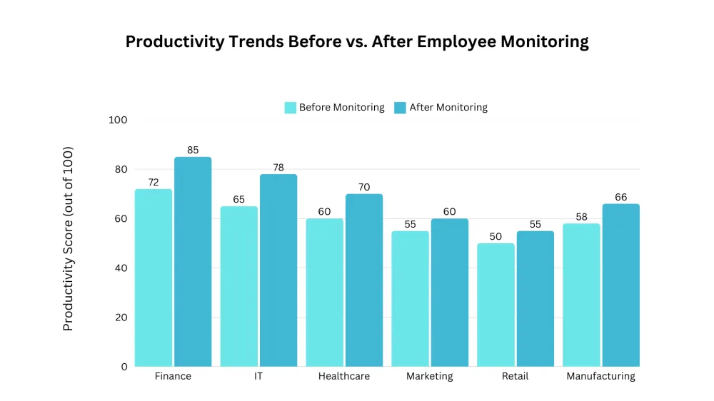 Monitor Remote Employees
