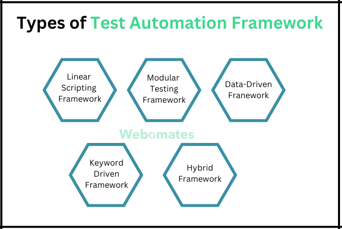 Types of Test Automation Frameworks