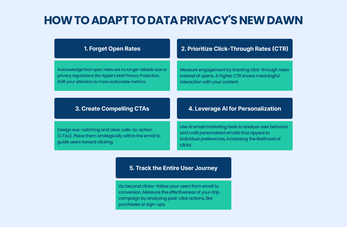 how to adapt to data privacy