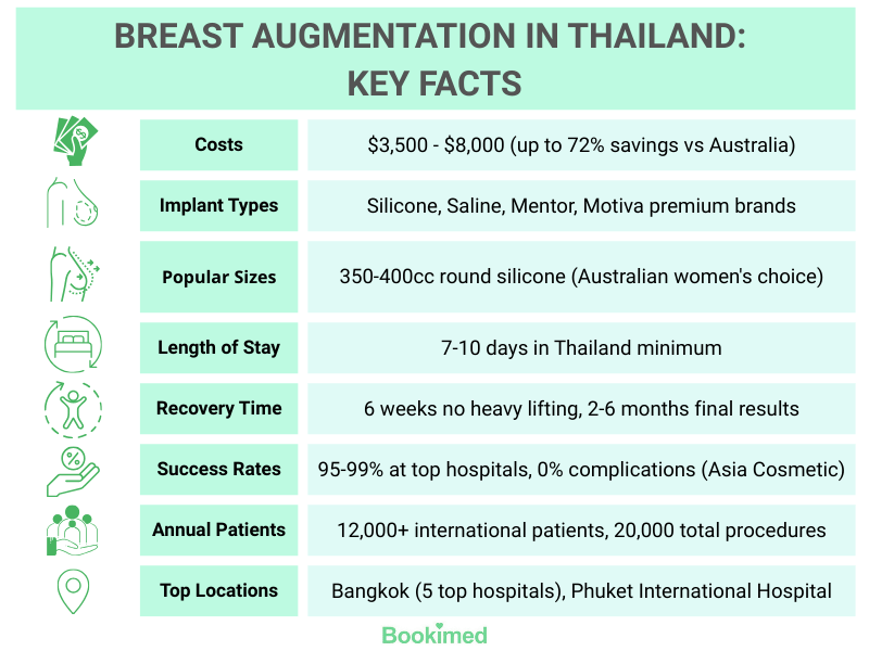 key facts about breast augmentation in thailand